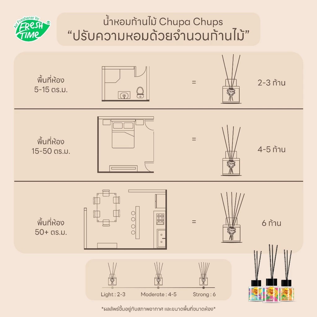 เฟรชไทม์ จูปาจุ๊ปส์ ก้านไม้หอมปรับอากาศ กลิ่นสวีทวนิลลา (30 มิลลิลิตร) - 5